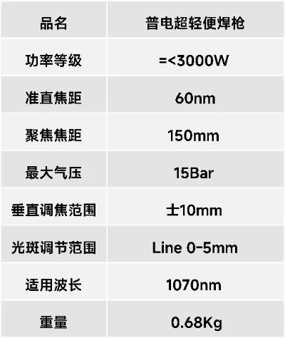 普电新材料超轻便焊枪