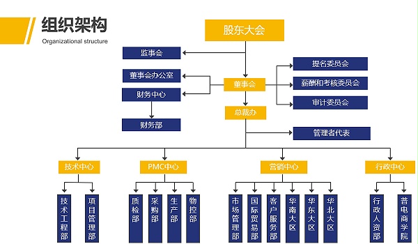 普电组织架构